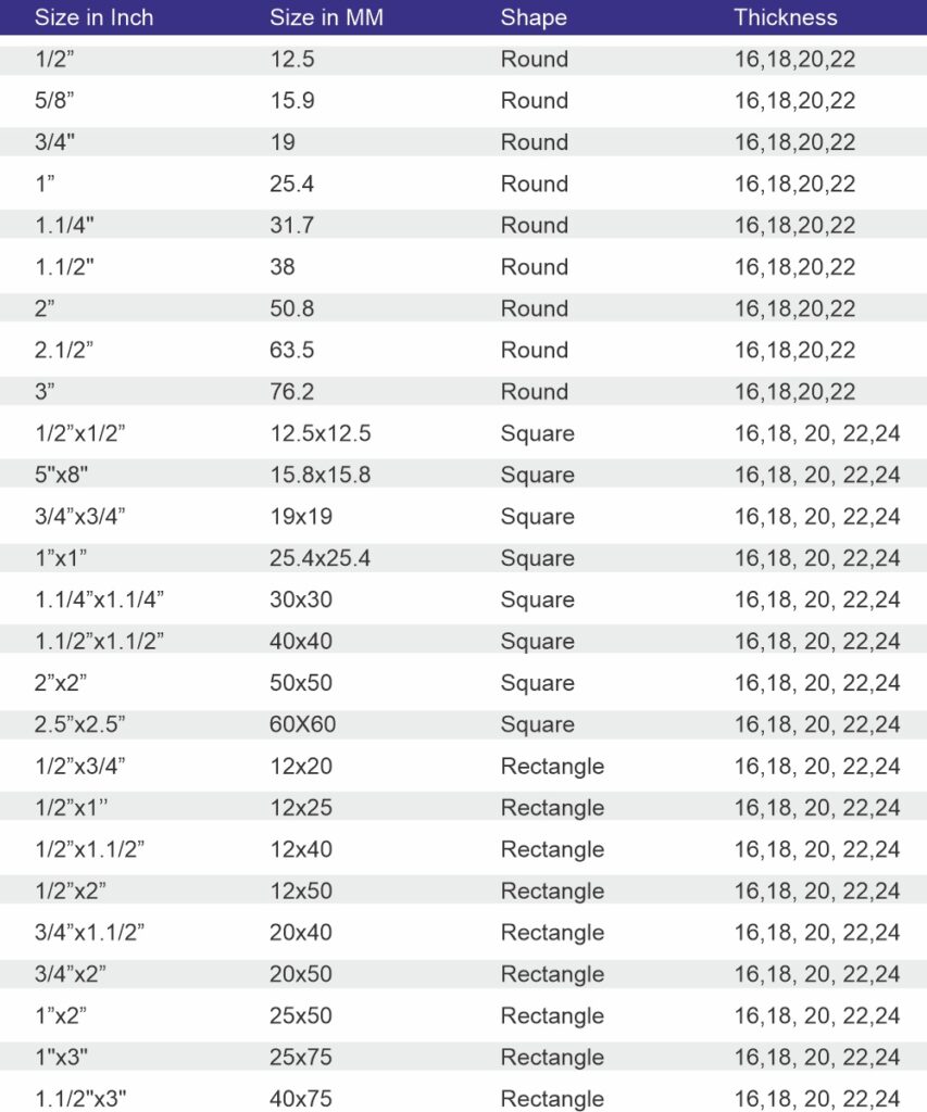 sspipes-table-2